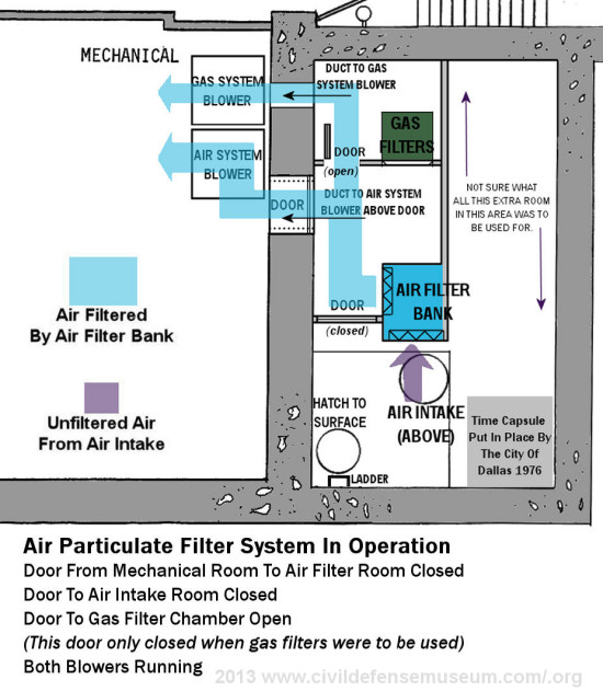 Air Filter System Operation