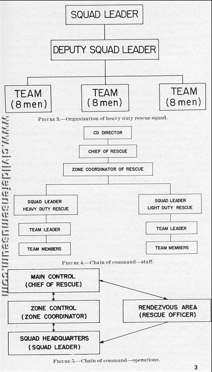 Chain of command-operations. 